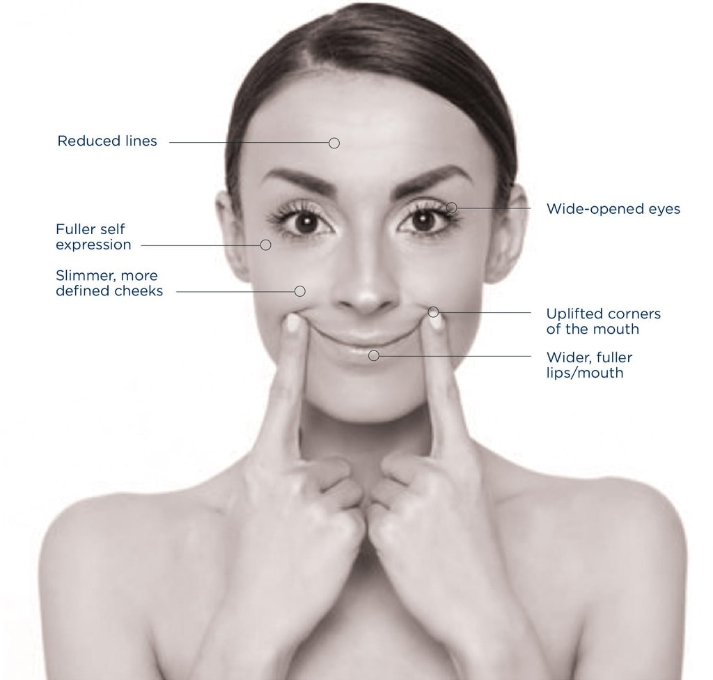 Facial fitness